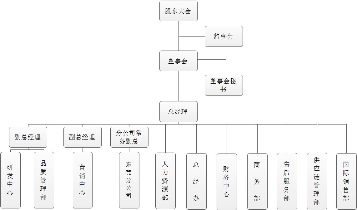 凤凰框架(图1)